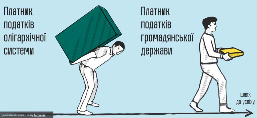 ОСНОВНІ ПРИНЦИПИ ЕКОНОМІЧНОЇ РЕФОРМИ