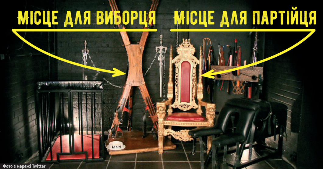 Партії БДСМ та приниження