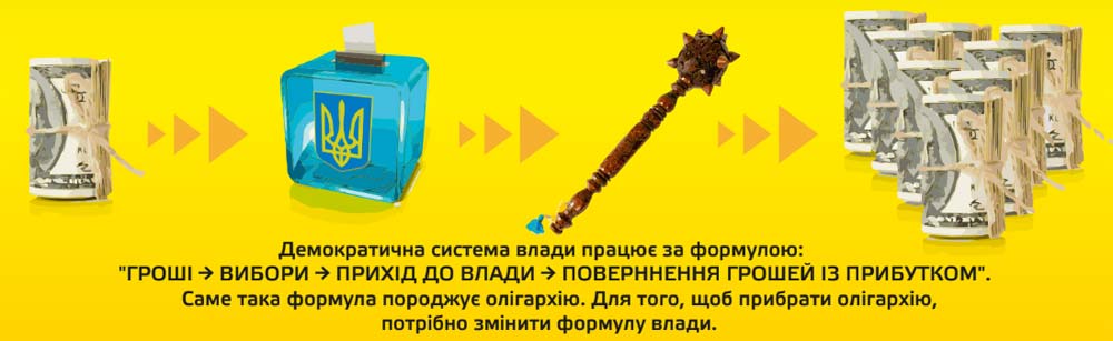 Як зняти президента?