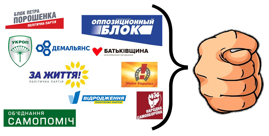 Союзи і злиття політичних сил